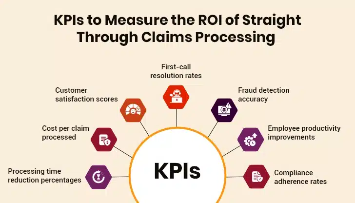 claim processing roi