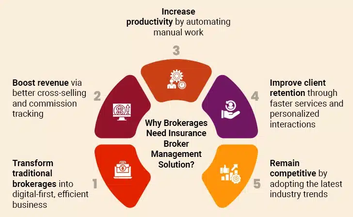 Insurance Broker Management Solution