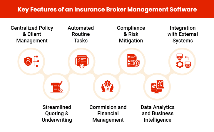 Insurance Broker Software Features