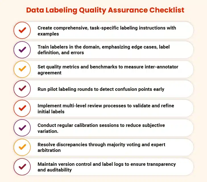 Data Labeling Quality Assurance Checklist