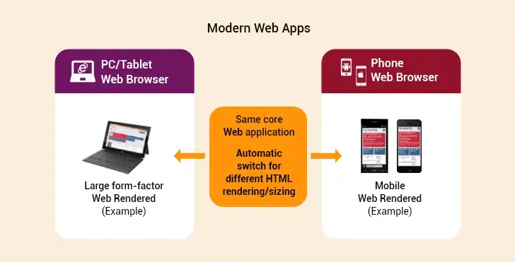 .NET Web Application Development