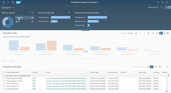 SAP Master Data